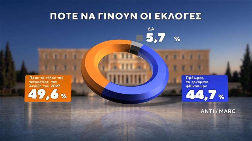 Δημοσκόπηση Marc