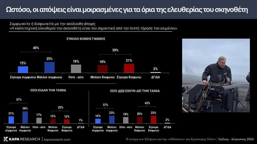 Οδύσσεια