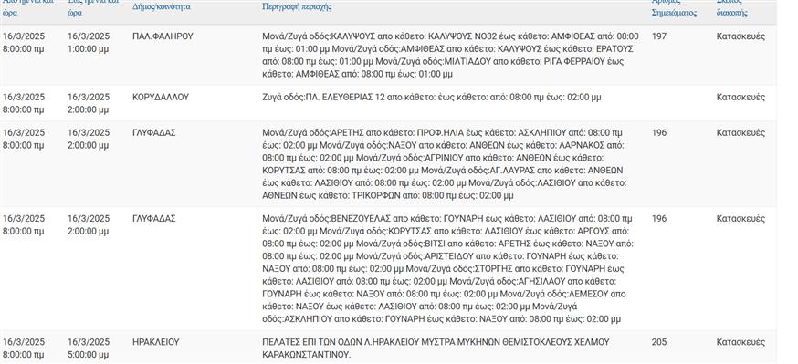 Διακοπές ρεύματος