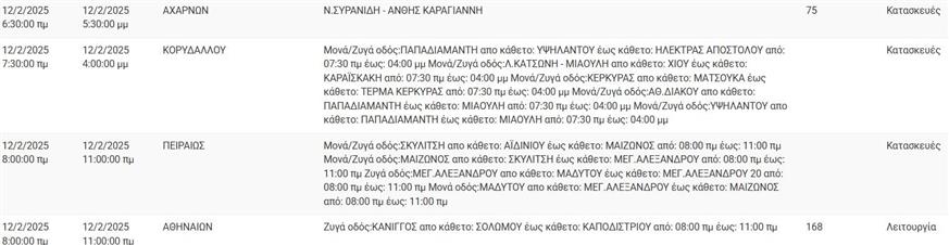 ΔΕΔΔΗΕ διακοπές ρεύματος