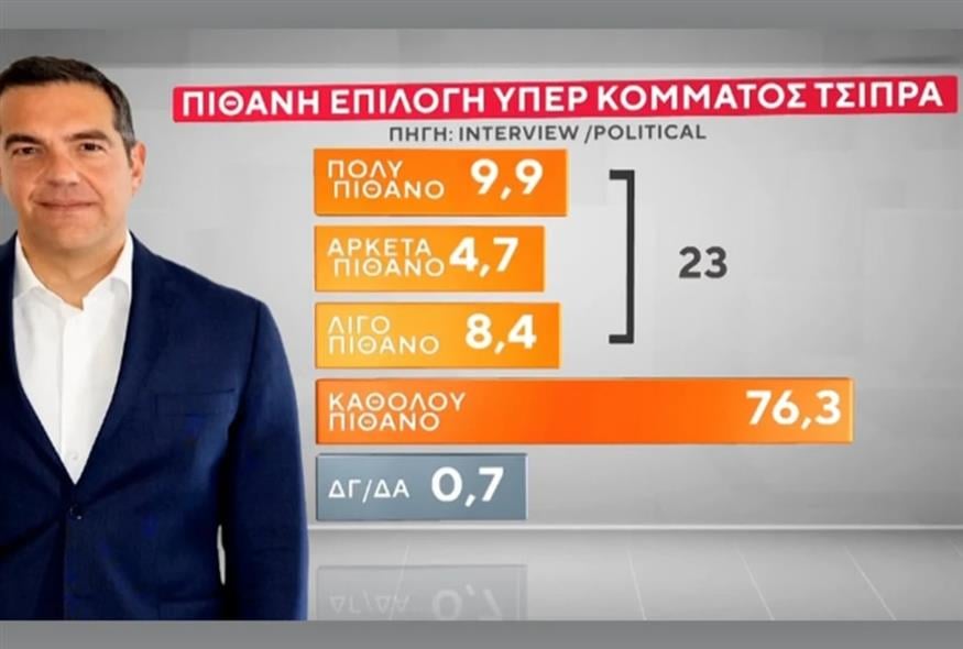 Αλέξης Τσίπρας