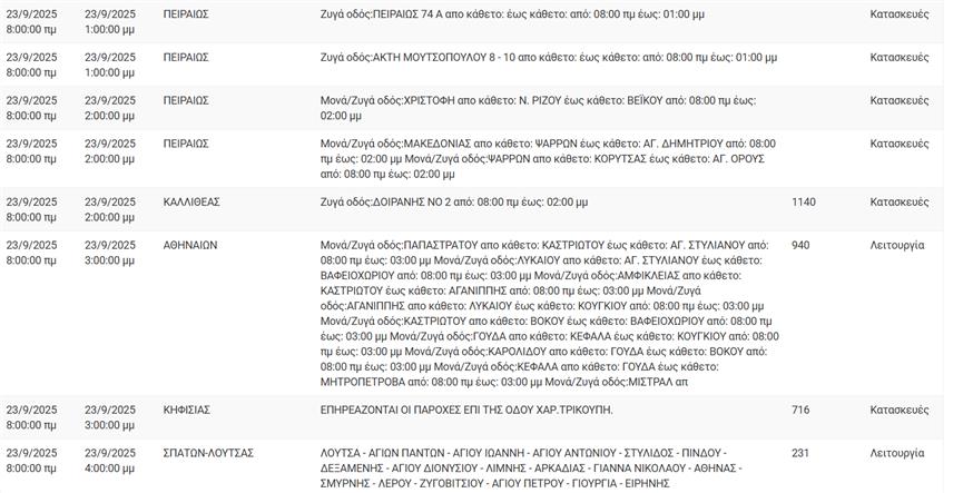 Διακοπές ρεύματος