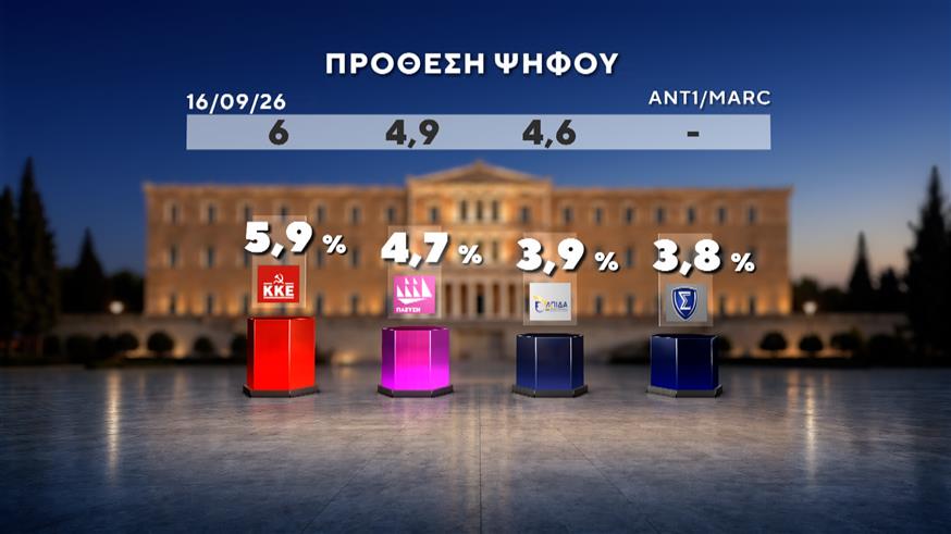 Δημοσκόπηση Marc