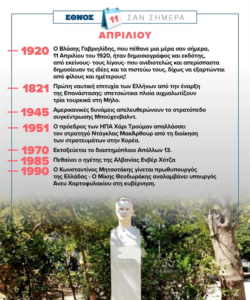 Σαν σήμερα 11 Απριλίου Σαν σήμερα 11 Απριλίου