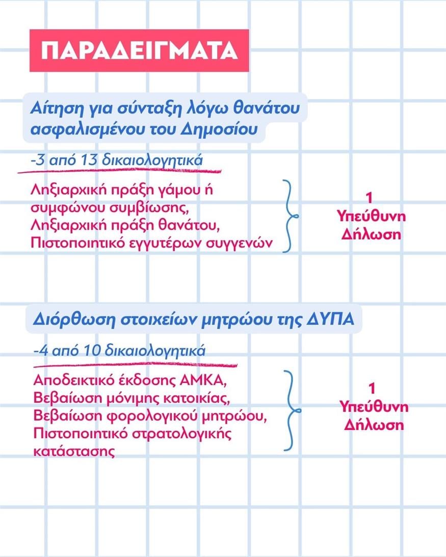 Δικαιολογητικά