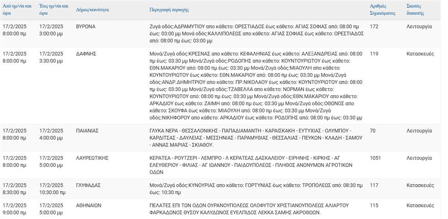 Διακοπές ρεύματος Διακοπές ρεύματος