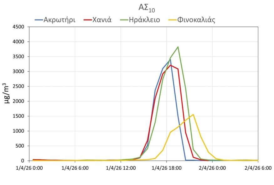 Πανεπιστήμιο Κρήτης