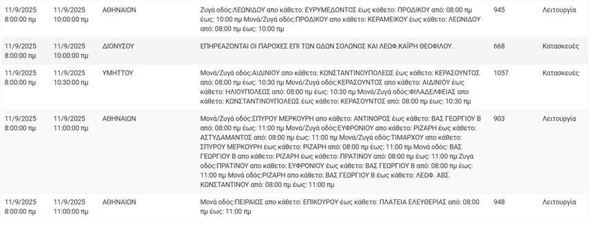 Διακοπές ρεύματος Διακοπές ρεύματος