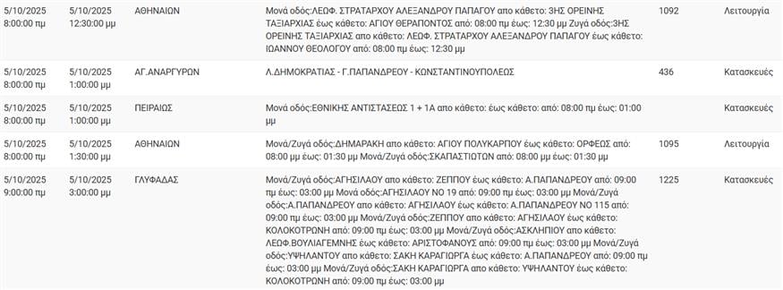 Διακοπές ρεύματος