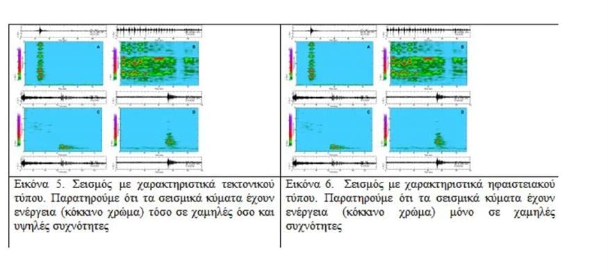 Σεισμός