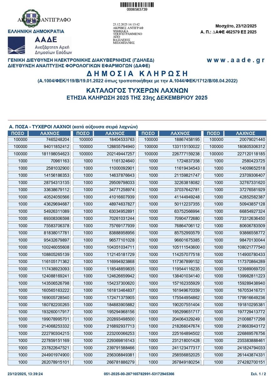 Τυχεροί λαχνοί