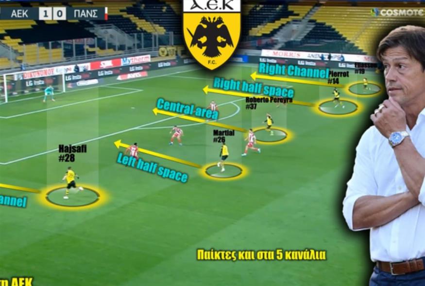 AEK Analysis/sdna.gr