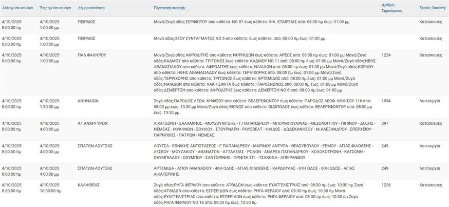 Διακοπές ρεύματος