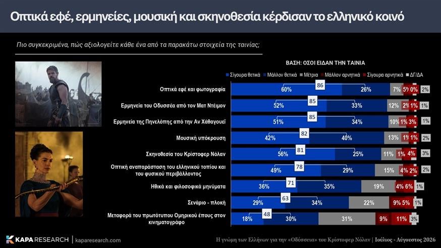 Οδύσσεια