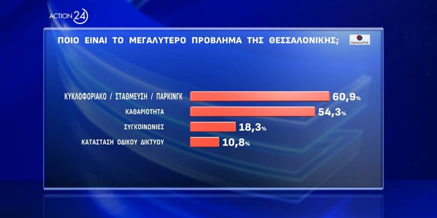 δημοσκόπηση Opinio Poll