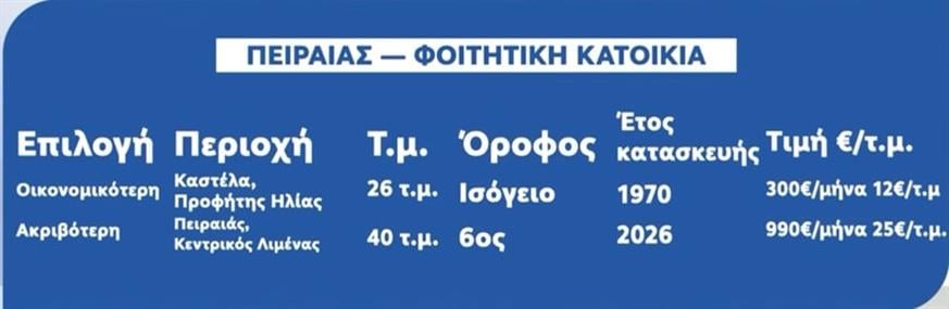Ενοίκια Ενοίκια