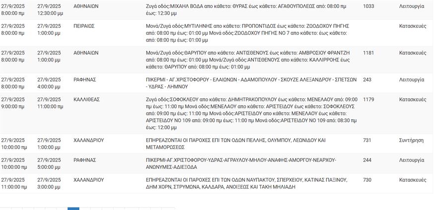 Διακοπές ρεύματος