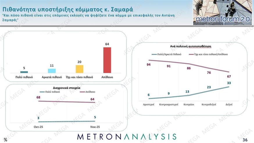 Δημοσκόπηση Metron Analysis