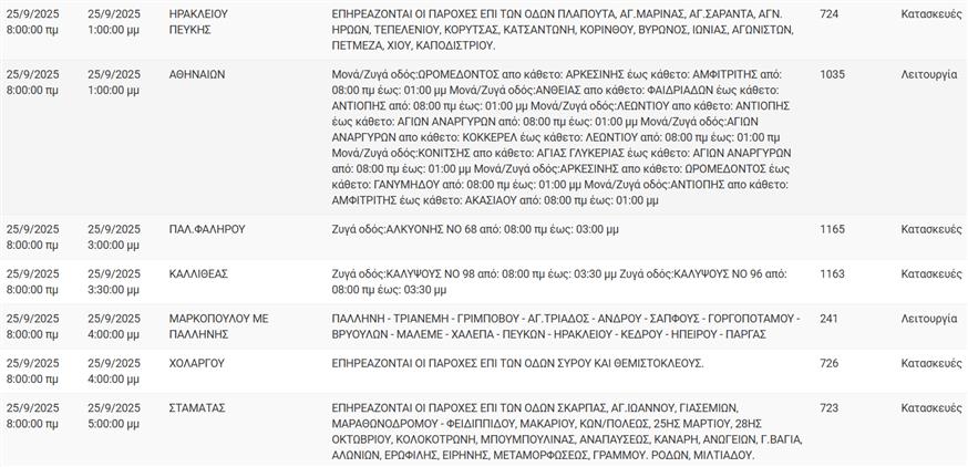 Διακοπές ρεύματος