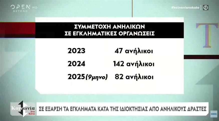Βία Ανηλίκων 3 Βία Ανηλίκων 3
