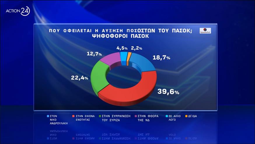 Δημοσκόπηση Opinion Poll