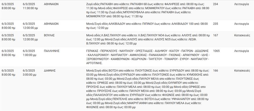 Διακοπές ρεύματος Διακοπές ρεύματος