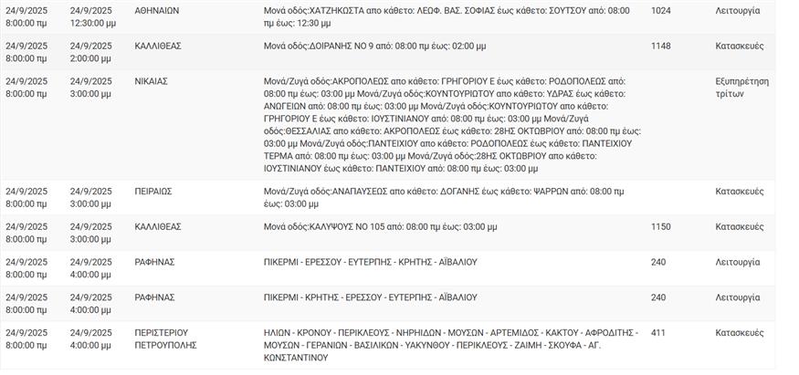 Διακοπές ρεύματος