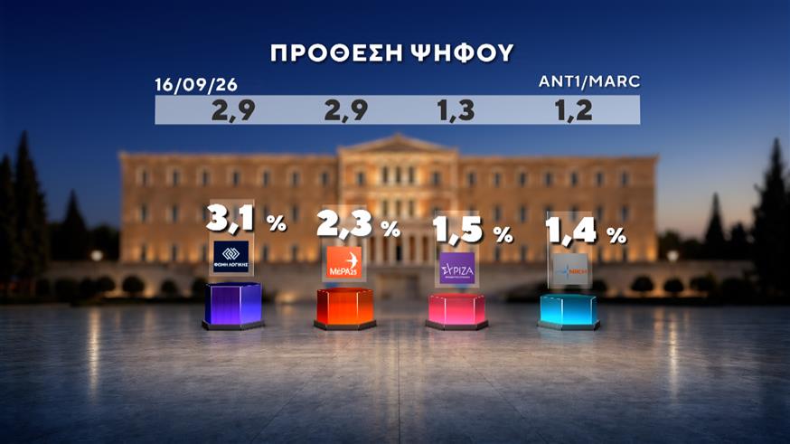 Δημοσκόπηση Marc