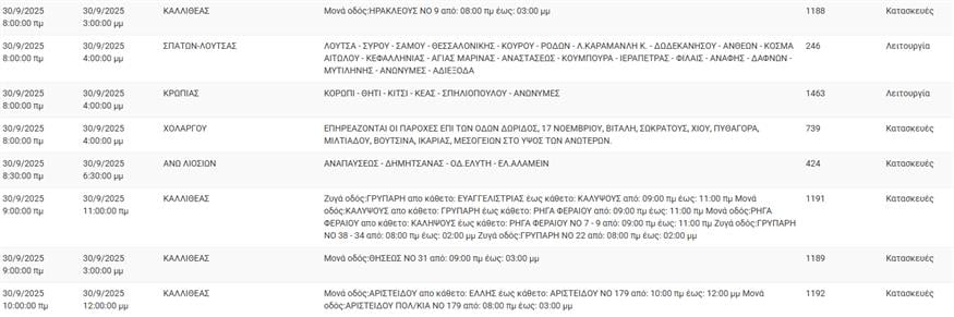 Διακοπές Ρεύματος