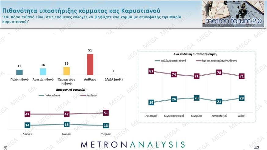 Δημοσκόπηση Metron Analysis