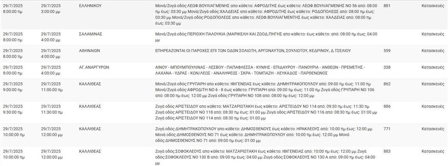 Διακοπές ρεύματος 29/7/2025