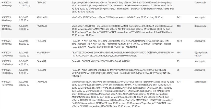 ΔΕΔΔΗΕ ΔΕΔΔΗΕ