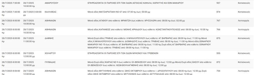 ηλεκτρισμός ηλεκτρισμός