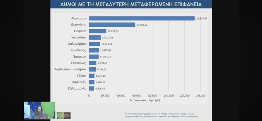 Οι πρώτες Ζώνες Υποδοχής Συντελεστή Δόμησης Οι πρώτες Ζώνες Υποδοχής Συντελεστή Δόμησης
