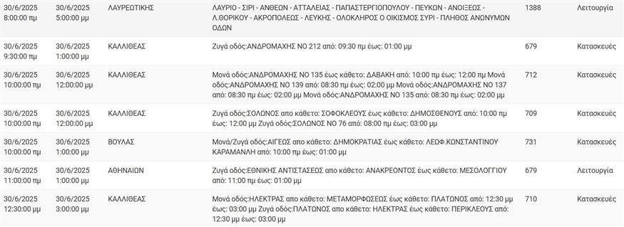 Διακοπές ρεύματος