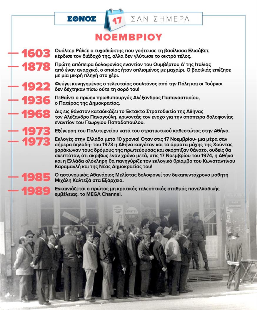 Σαν σήμερα (17/11)