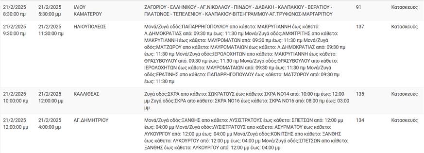 Διακοπές ρεύματος Διακοπές ρεύματος