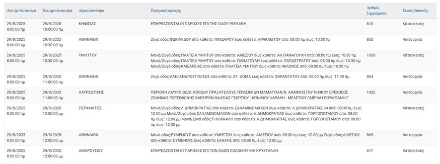 Διακοπές ρεύματος (ΔΕΔΔΗΕ)