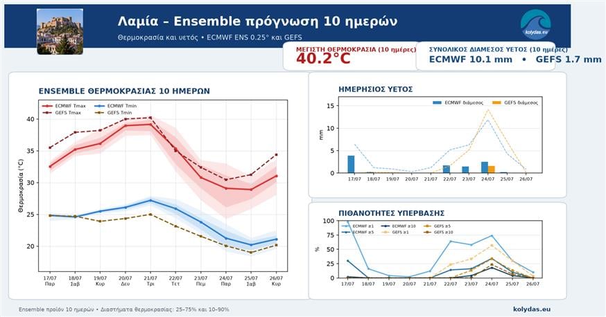 Κολυδάς Κολυδάς