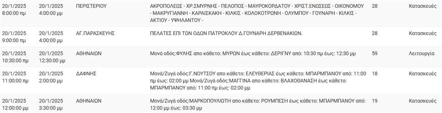 Διακοπή ρεύματος