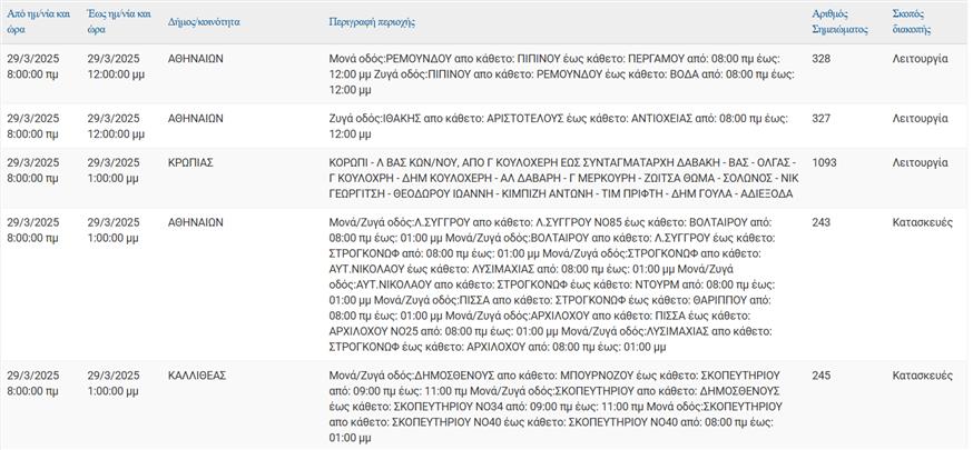 Διακοπές ρεύματος