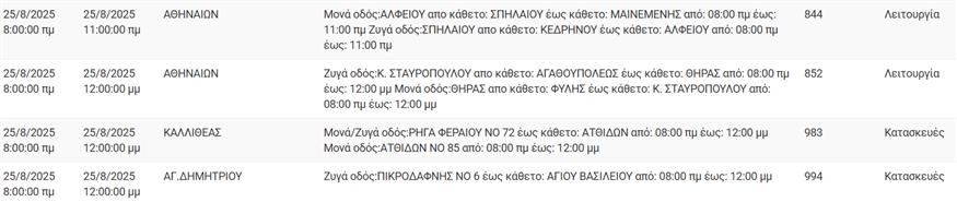 Διακοπές Ρεύματος - ΔΕΔΔΗΕ