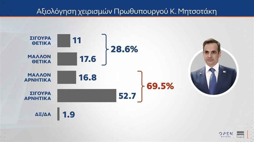 Δημοσκόπηση MRB Δημοσκόπηση MRB