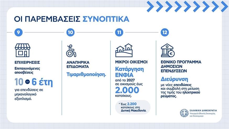 Μέτρα