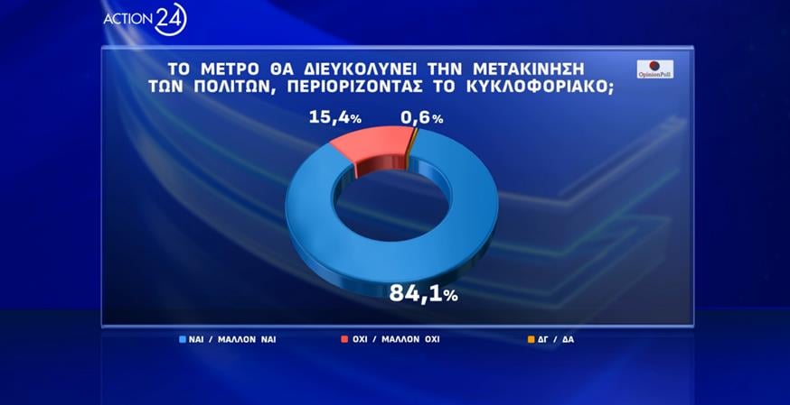 δημοσκόπηση Opinio Poll