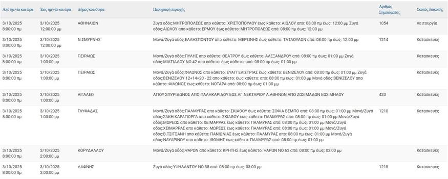 Διακοπές ρεύματος