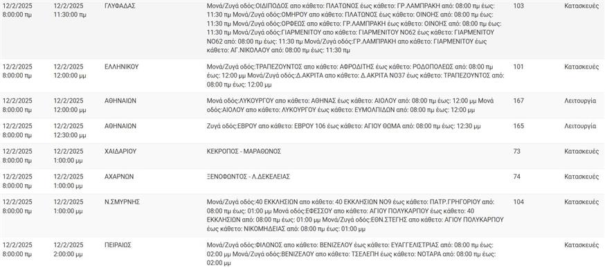 ΔΕΔΔΗΕ διακοπές ρεύματος