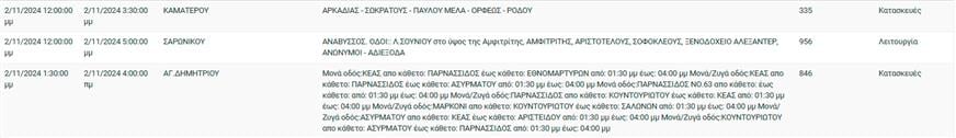 Διακοπές ρεύματος 3