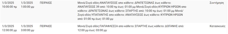 ΔΕΔΔΗΕ ΔΕΔΔΗΕ