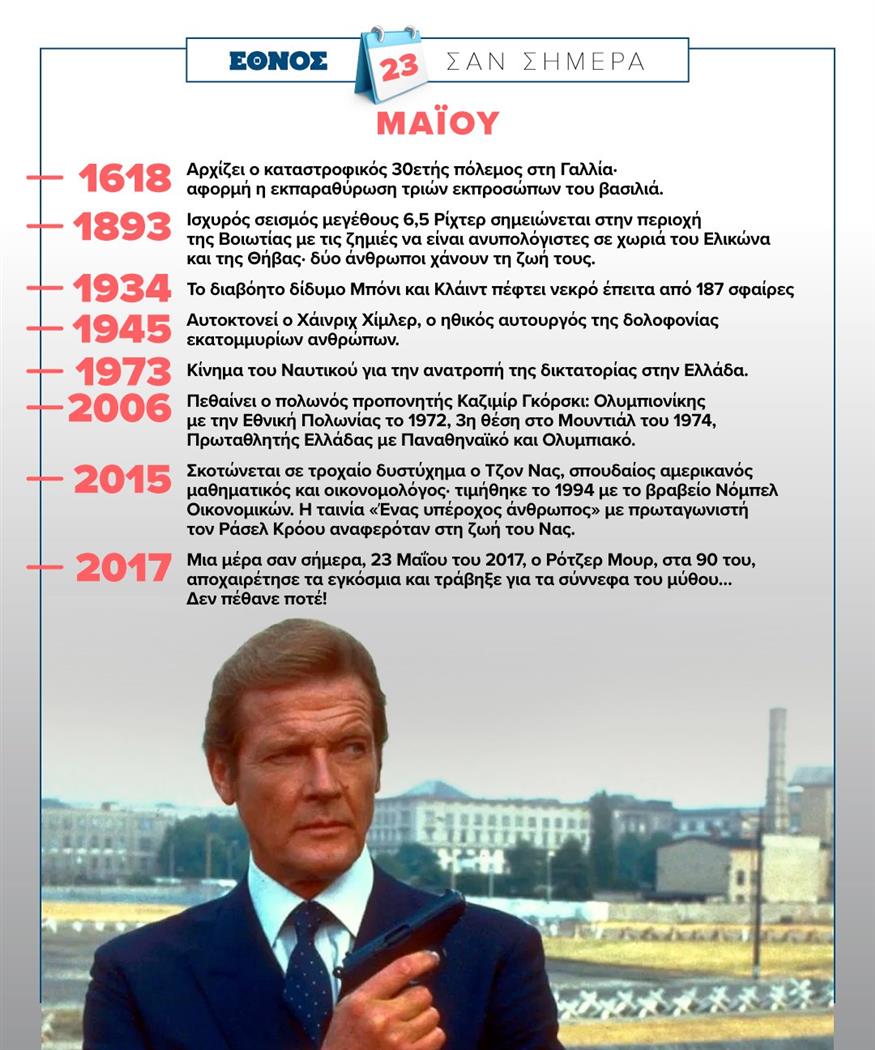 Σαν σήμερα 23 Μαΐου